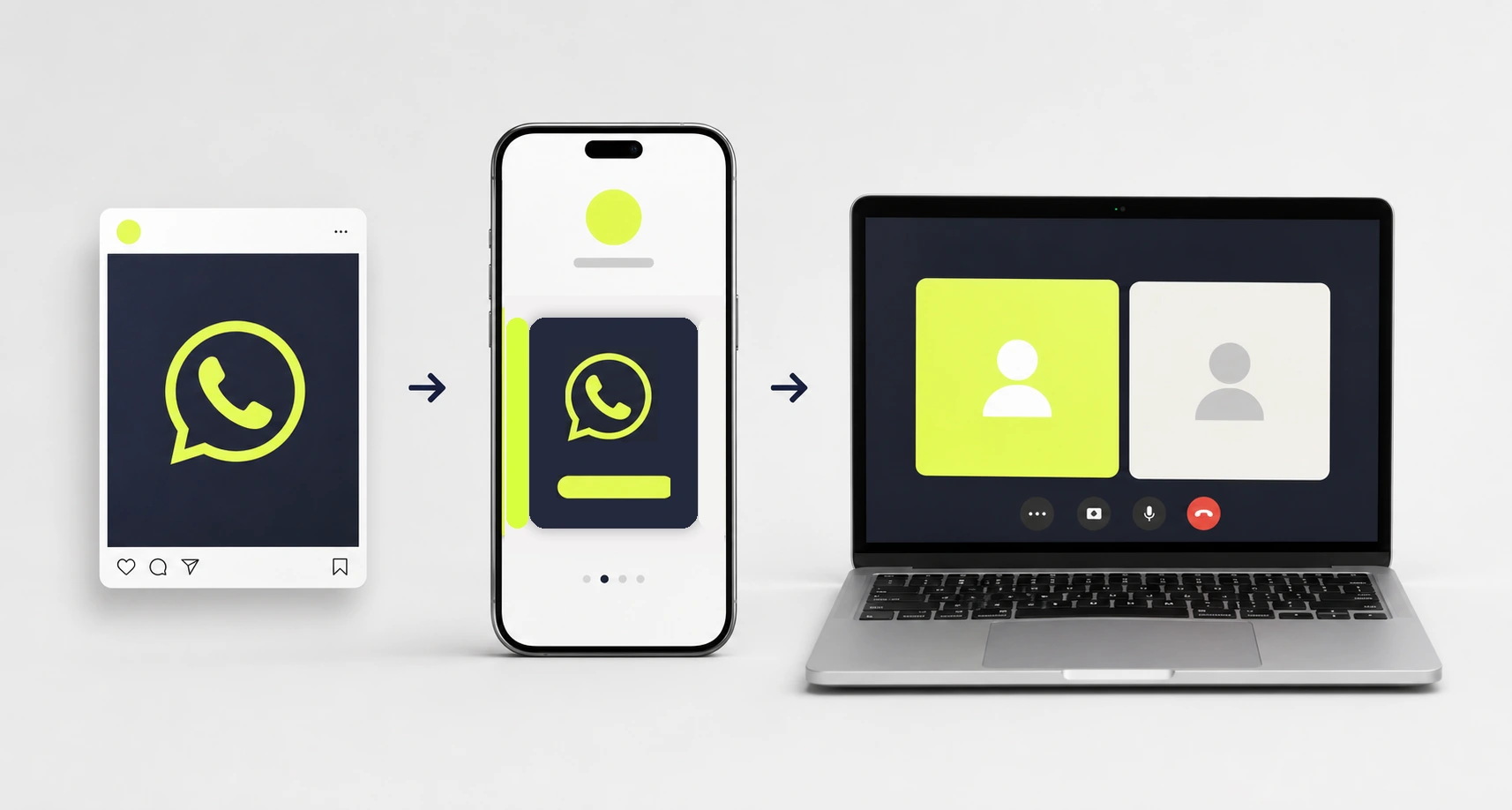 Fluxo entre conteúdo no Instagram, perfil swips com card de WhatsApp e ligação pelo WhatsApp Web.
